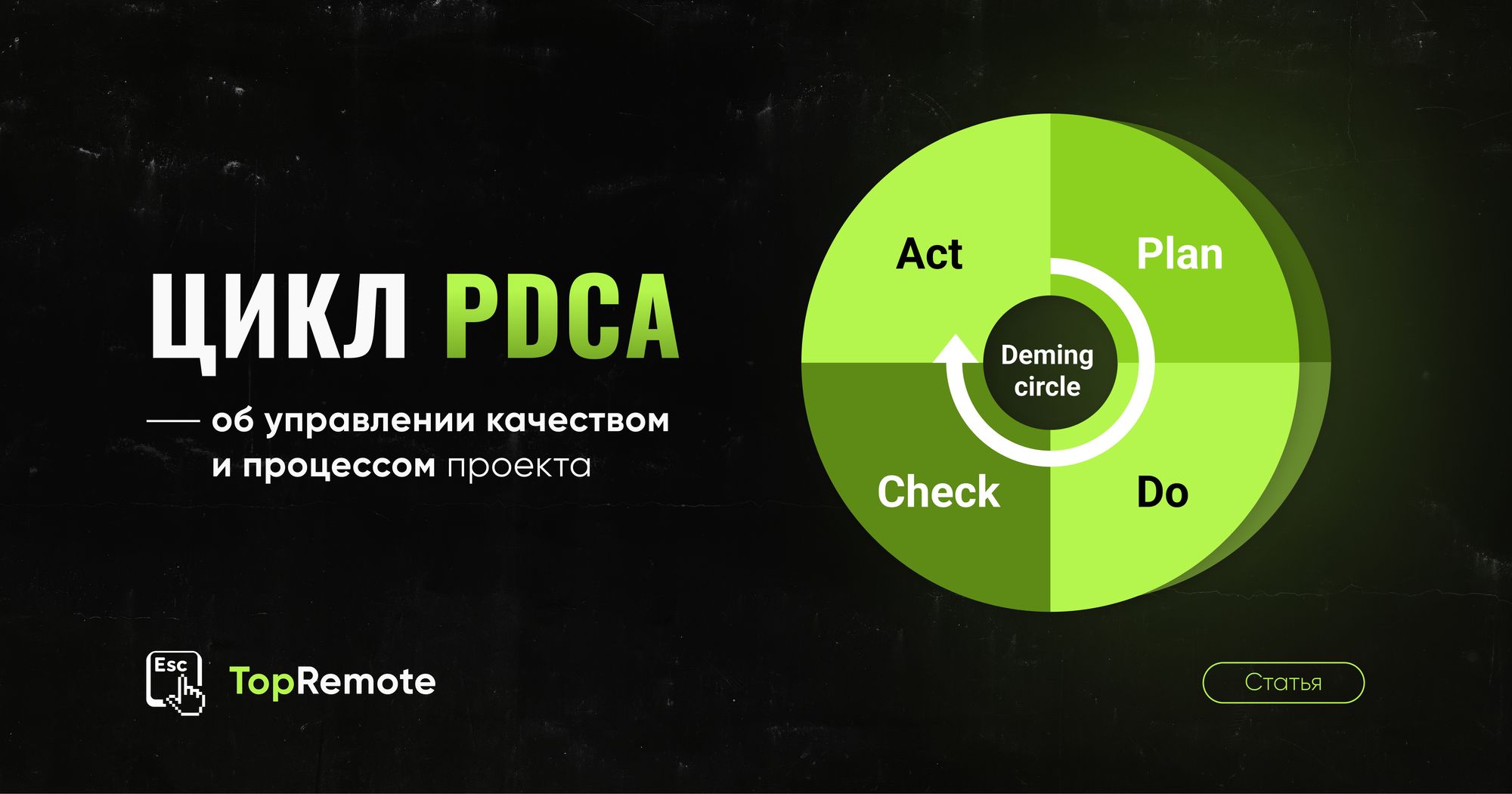 Цикл PDCA.