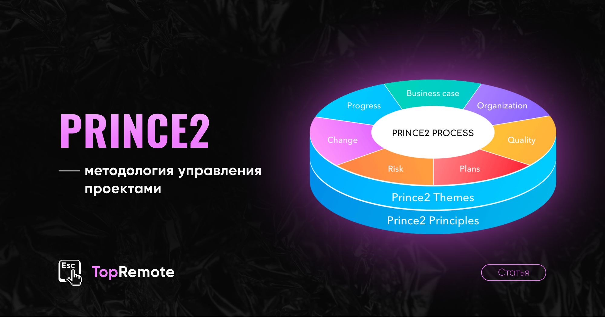 PRINCE2.