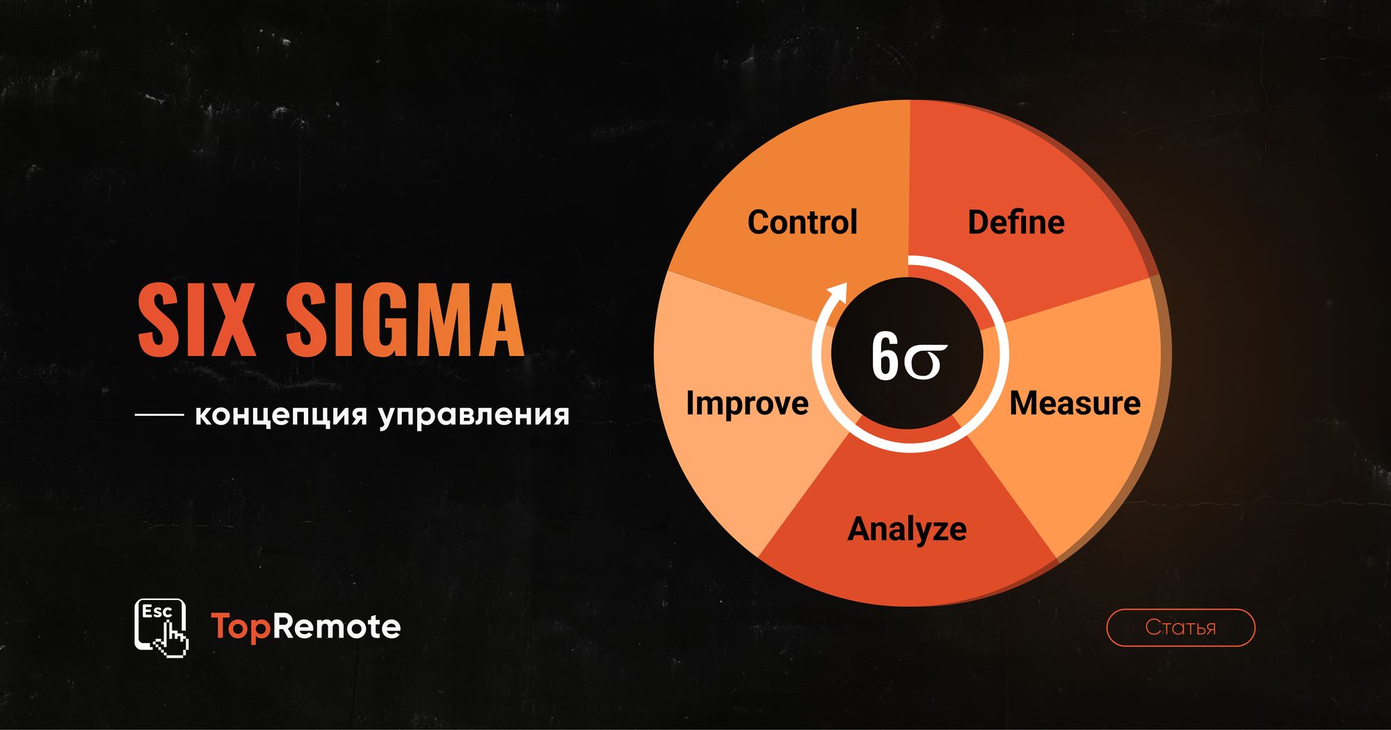 Six Sigma.