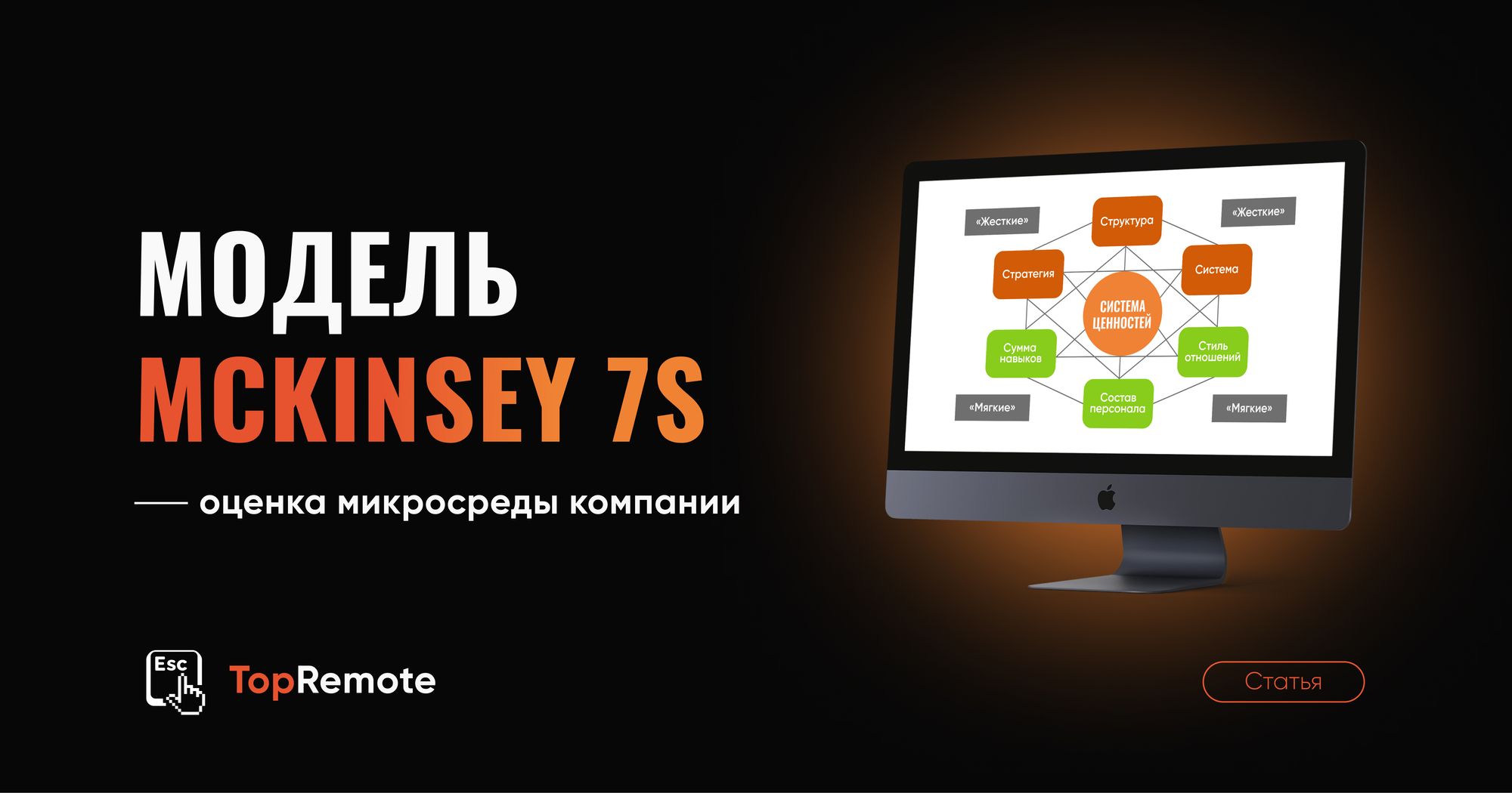 Модель McKinsey 7S.