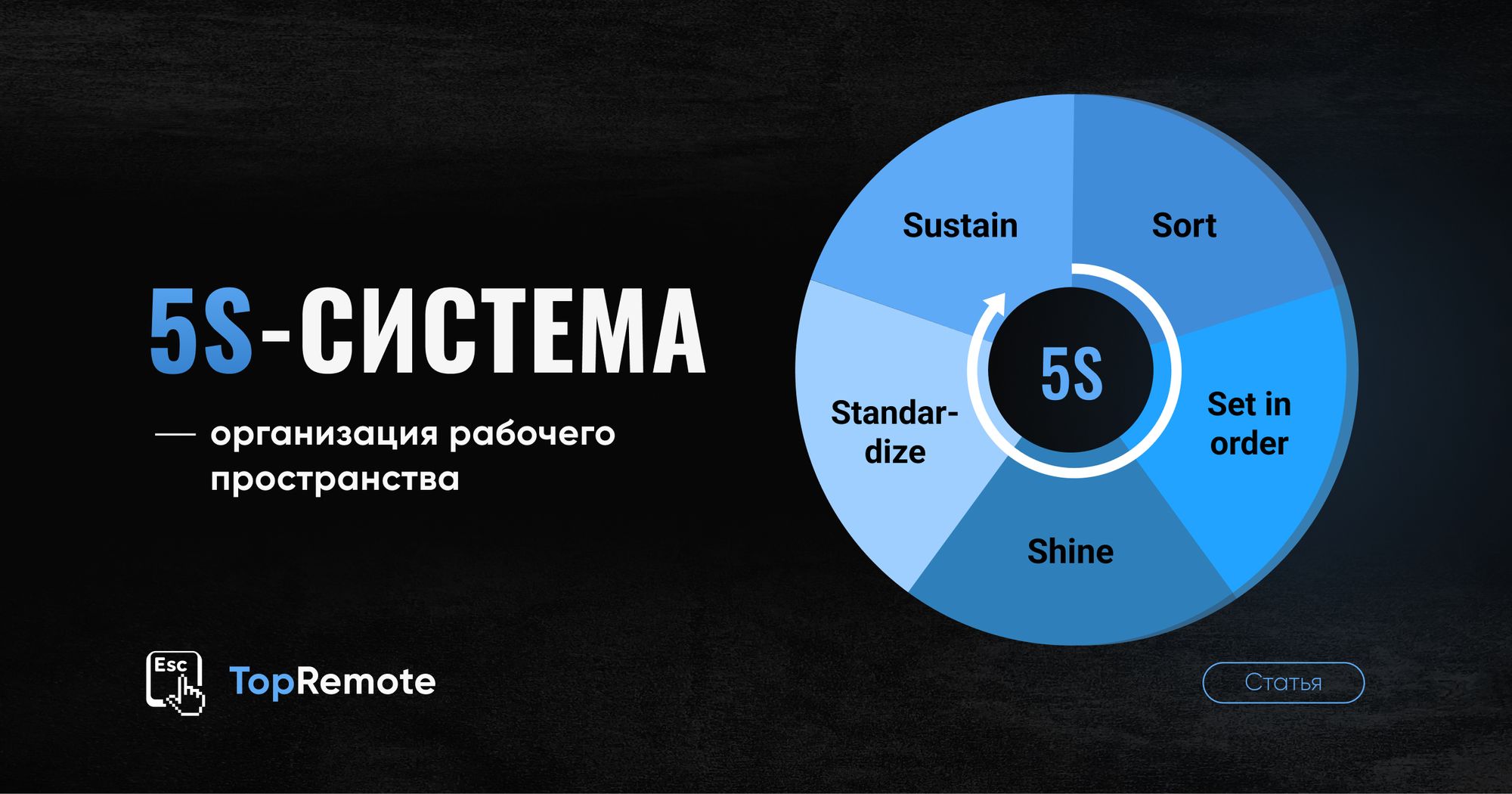 5S-сисиема.